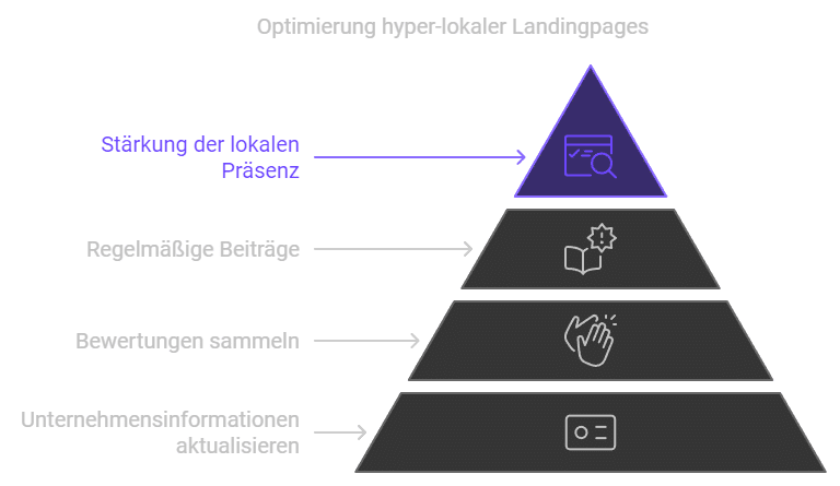 Tipps zur Optimierung von Google MyBusiness